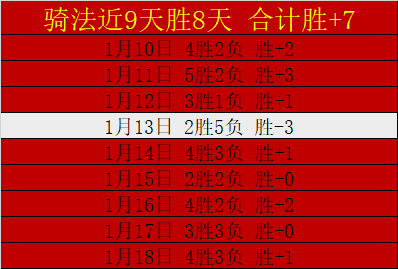 阿纳多主场,连下三城,魔鬼之地迎,爱游戏体育,Aiyouxi,Sports,爱游戏体育官网,爱游戏体育官网,爱游戏体育下载