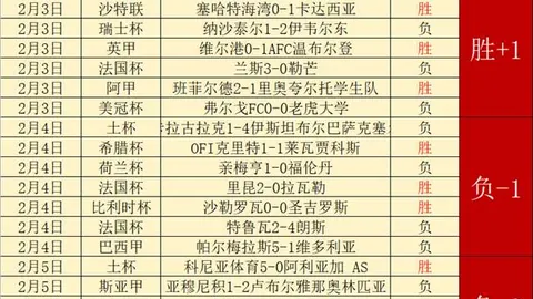 杜克队三人得分爆表15+，弗拉格休战无损冠军梦，共庆疯狂三月25载辉煌！